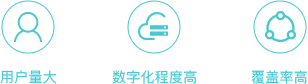全域覆蓋的網(wǎng)絡(luò)